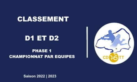 Classement définitif Championnat De France par Equipes D1 – D2 (Phase 1)