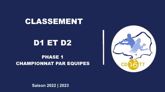 Classement définitif Championnat De France par Equipes D1 – D2 (Phase 1)