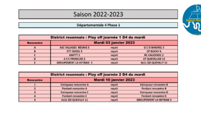 Play off Championnat de France par équipes D4 Mardi Rouennais (Phase 1)