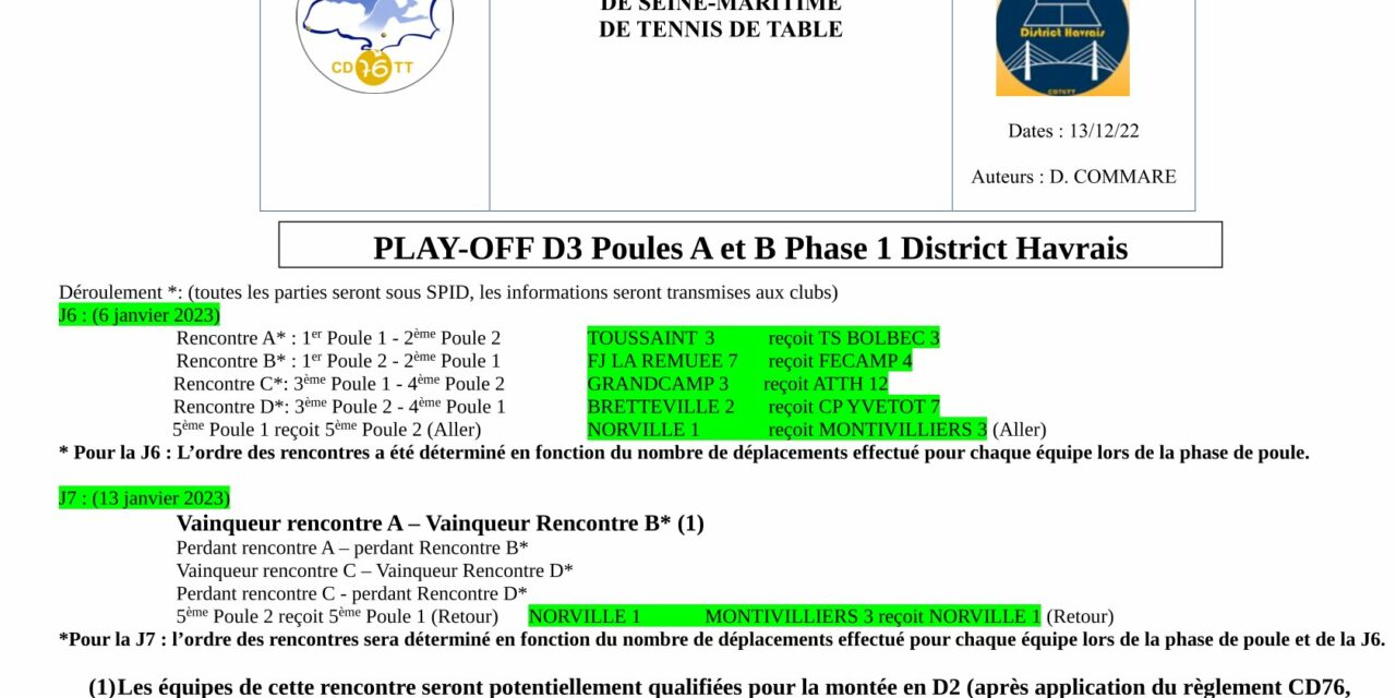 PLAY OFF CHAMPIONNAT DE FRANCE PAR ÉQUIPES DISTRICT HAVRAIS D3 – POULES A ET B (Phase 1)
