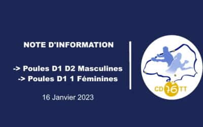 Poules D1 D2 Masculines et D1 Féminines – CD76TT 2ème phase 2022 202