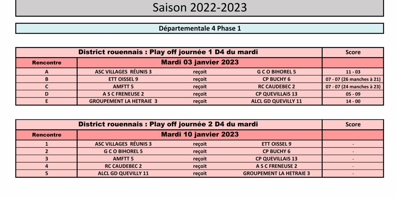 Play off (Journée 2) Championnat de France par équipes D4 Mardi Rouennais (Phase 1)