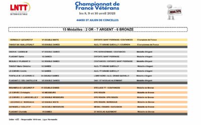 Les Résultats de nos Normands aux championnats de France Vétérans 8, 9 et 10 Avril à ST JULIEN DE CONCELLES (44)