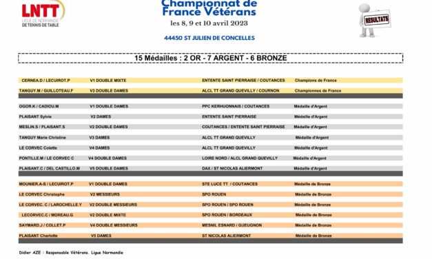 Les Résultats de nos Normands aux championnats de France Vétérans 8, 9 et 10 Avril à ST JULIEN DE CONCELLES (44)