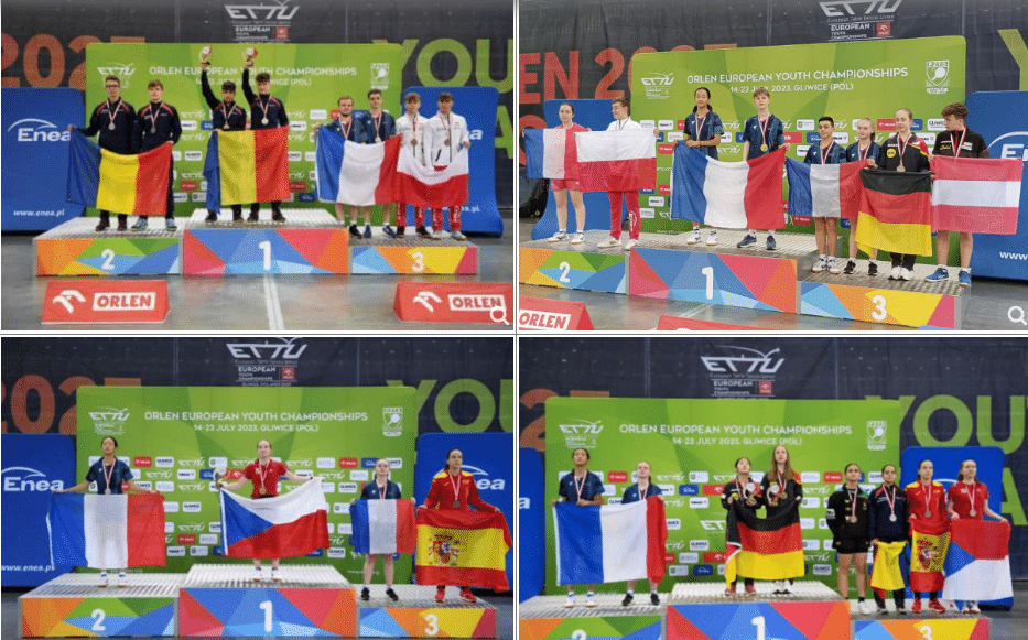 Résultats Championnats d’Europe Jeunes – 14 au 23 juillet 2023 -Gliwice (Pologne)